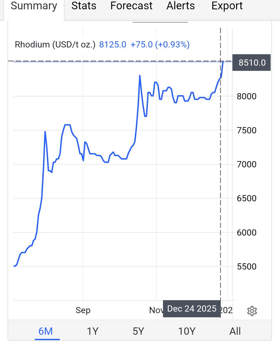 shareGBP's tweet image. #SLP #THS Rhodium starting to get in on the party!!