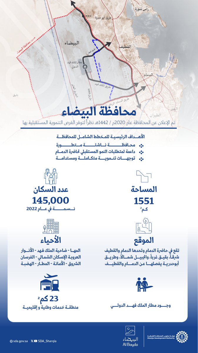 الأهداف الرئيسية للمخطط الشامل لمحافظة البيضاء الذي أقرّه مجلس #هيئة_تطوير_الشرقية، برئاسة صاحب السمو الملكي الأمير سعود بن نايف بن عبدالعزيز، أمير المنطقة الشرقية رئيس مجلس الهيئة
