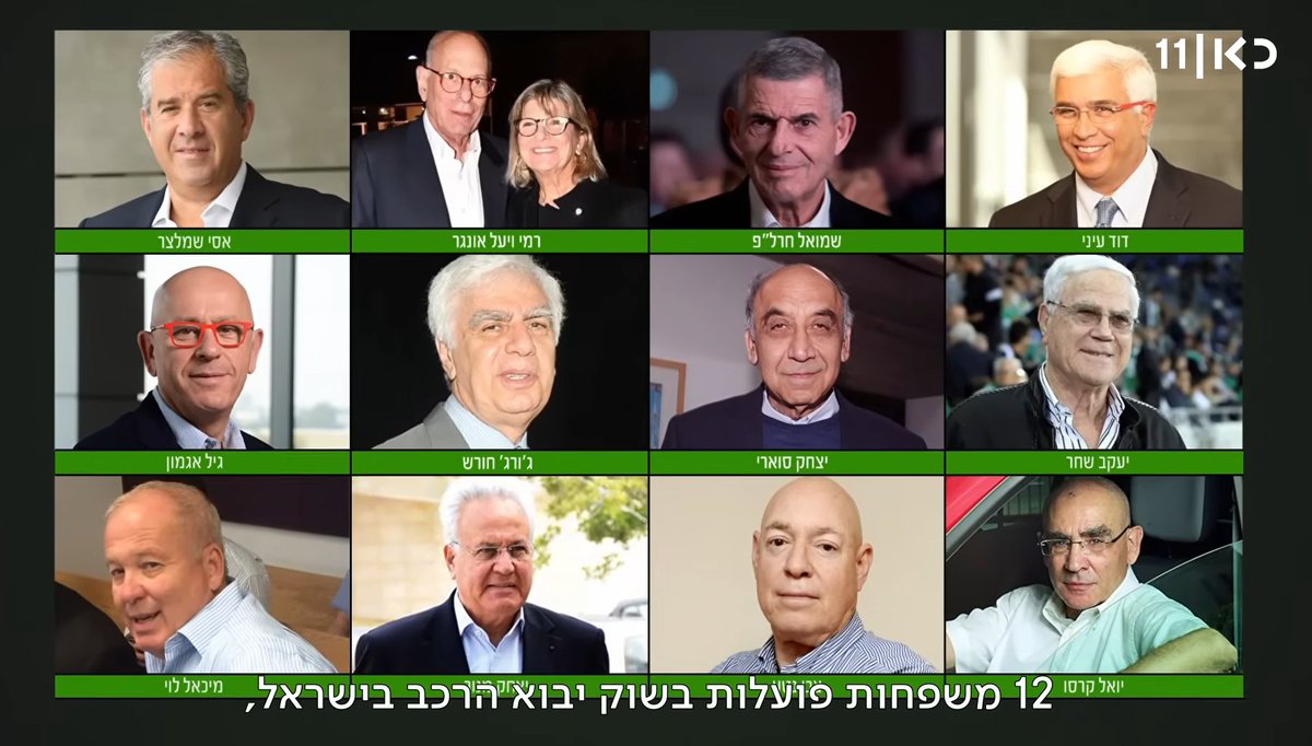 HuMus_MuS's tweet image. והמדינה לא עושה דבר כדי לפתוח את השוק