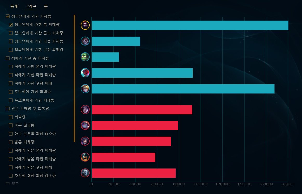 딜량 20만 레전드