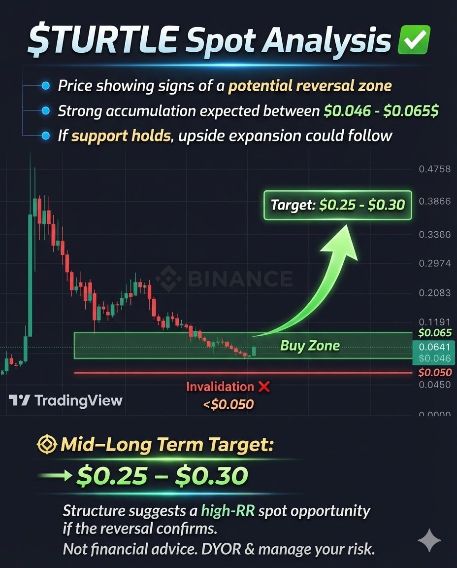 #spot_Analysis

$TURTLE
$USDT

More Singles ⤵️ 
blur-th.com