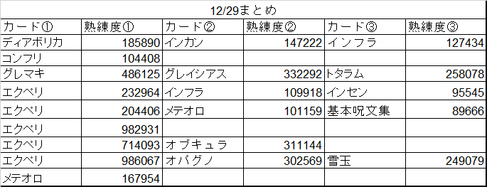 でけた〜！ 今回は参加人数8人〜 ←3/23時点 今回まとめ→ 前回参加し
