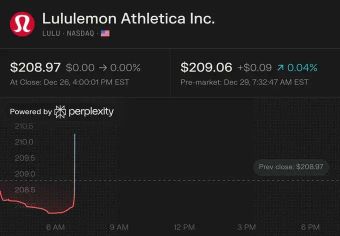 CryptoMilox's tweet image. Lululemon founder Chip Wilson is launching a proxy fight and nominating three directors as the company searches for a new CEO. The nominees are ex-On Running co-CEO Marc Maurer, ex-ESPN CMO Laura Gentile, and ex-Activision CEO Eric Hirshberg. Wilson owns about 9% of $LULU. #Lul…