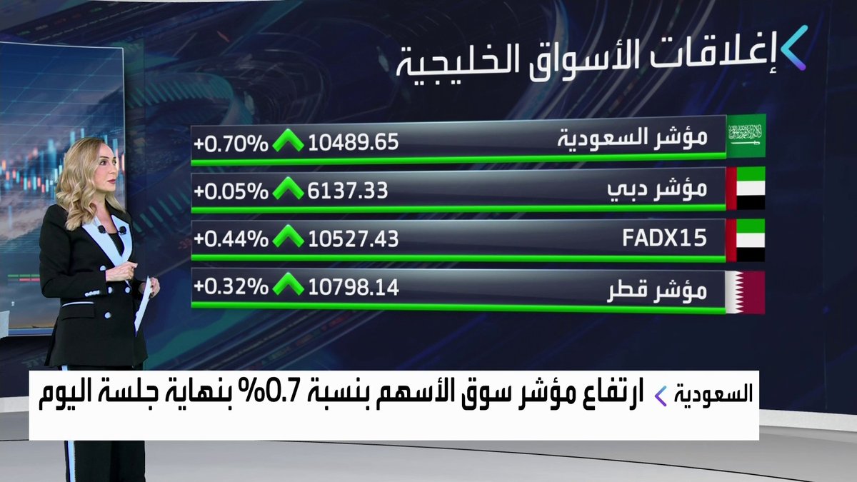 جولة على إغلاقات الأسواق الخليجية بنهاية جلسة اليوم. مؤشر السوق السعودية مرتفع 0.7% وسط أحجام سيولة منخفضة. البحرين تطلق إجراءات واسعة النطاق للإصلاح المالي وتقرر تخفيض النفقات الإدارية الحكومية 20% جرس الإغلاق _Business 