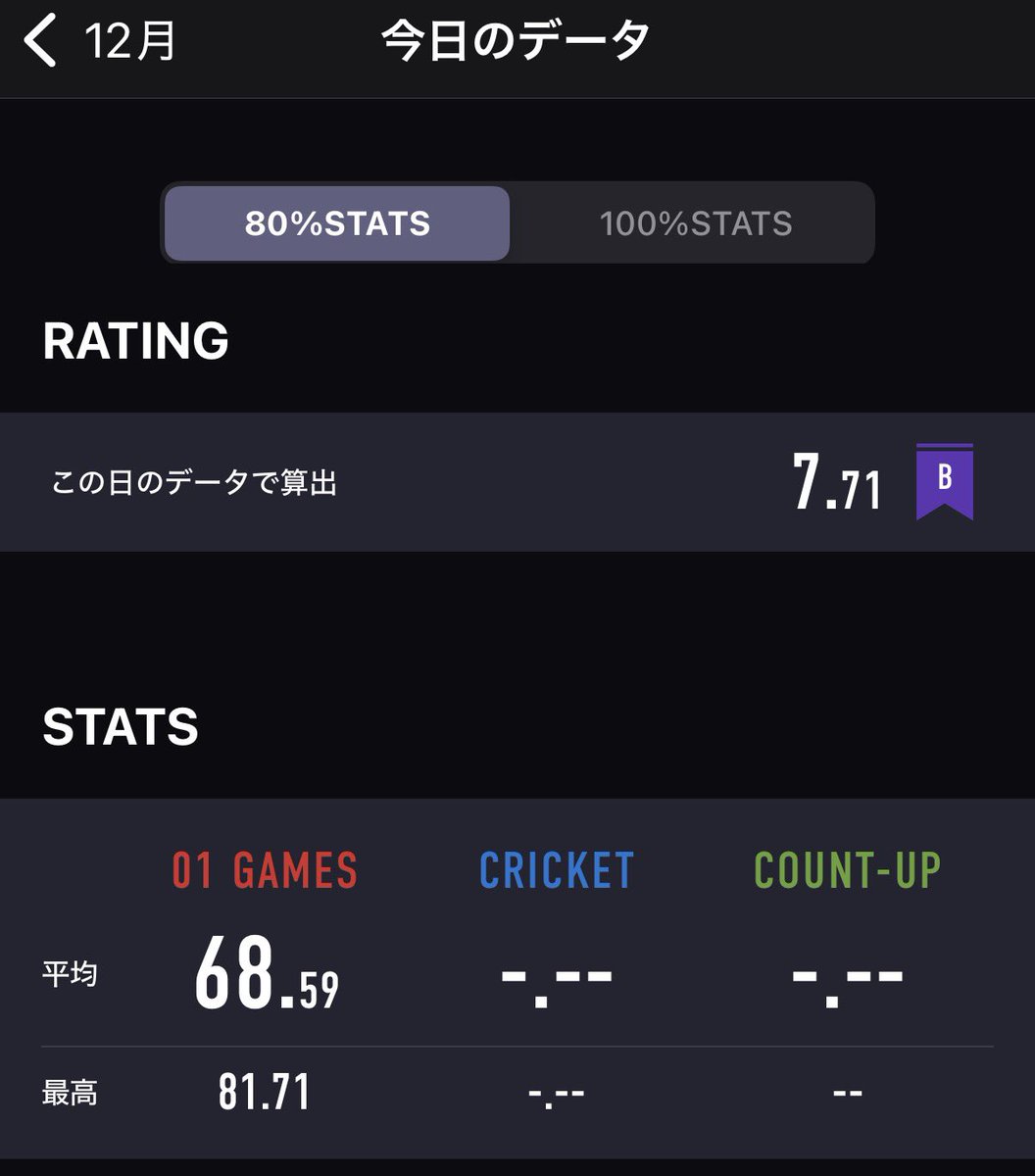 srk_jnor_A's tweet photo. 今日のリザ！
中々ブル入って気持ちよかったー！
その後は友達と3人でクリケットしたけど、2人とルール違くてびっくり！
ふつーに楽しかったから良きだけど！笑 https://t.co/lkf4aY2qzG