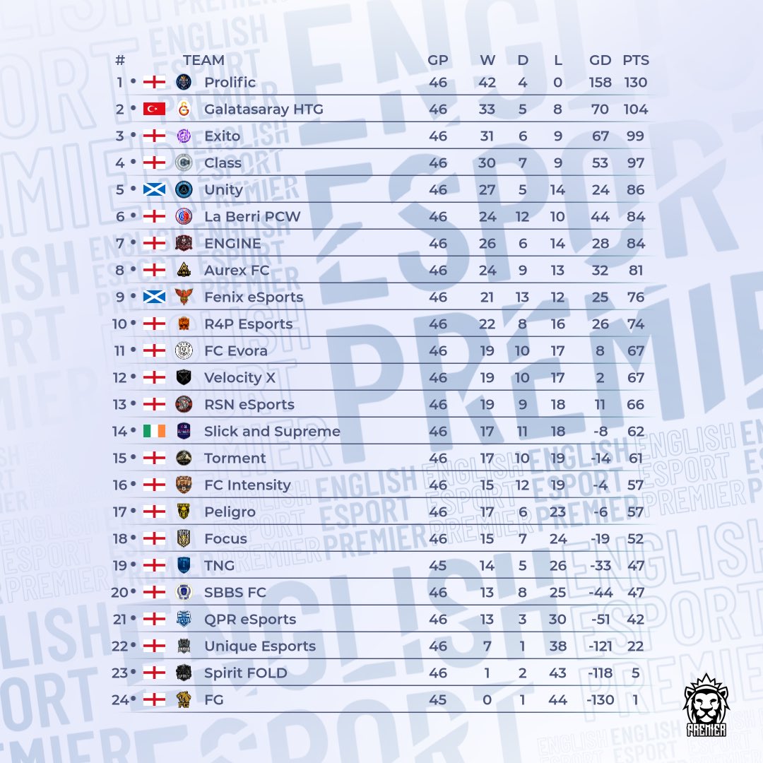 Virtual Pro Gaming tweet media