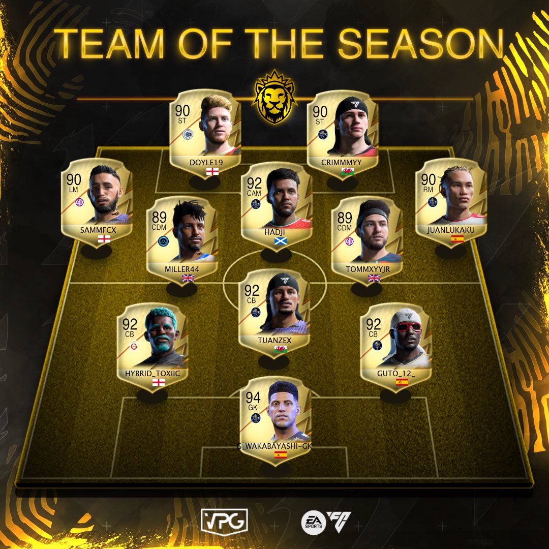 ⭐ Team of the Season 
📊 Final Standings 
⚽️ @easportsfc Competitive 11v11s
🏆 <a href="/VPGUK/">VPG United Kingdom</a> - Premier

1: <a href="/ProlificFIFA/">Prolific FIFA</a>
2: <a href="/HeritageFIFA/">Heritage</a>
3: <a href="/ExitoVPG/">Exito Es</a>
4: <a href="/ClassFIFA_/">Class</a>
5: <a href="/UnityEsportsGG/">Unity FIFA</a>
6: <a href="/LaBerri_/">La Berri 🍓</a>
7: <a href="/ENGINE_11s/">ENGINE</a>
8: <a href="/AurexFC/">Aurex FC</a>
9: <a href="/FenixEAFC/">Fenix</a>
10: <a href="/R4P11s/">R4P</a>

🙌🏽 Start your journey as a player