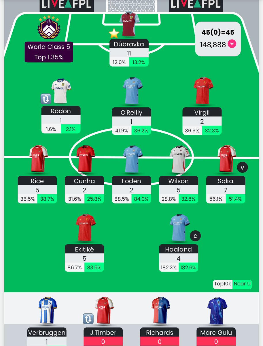 SteppsFPL's tweet image. GW18 Score: 45 😮‍💨

Very small red thanks to my hero Dubravka. Did three FTs and not so bad of transfer but comfortable with long term. Going to try and roll next FT and see but there are injuries to look into. Keep it positive and keep climbing ❤️💚 #FPL #FPLCommunity