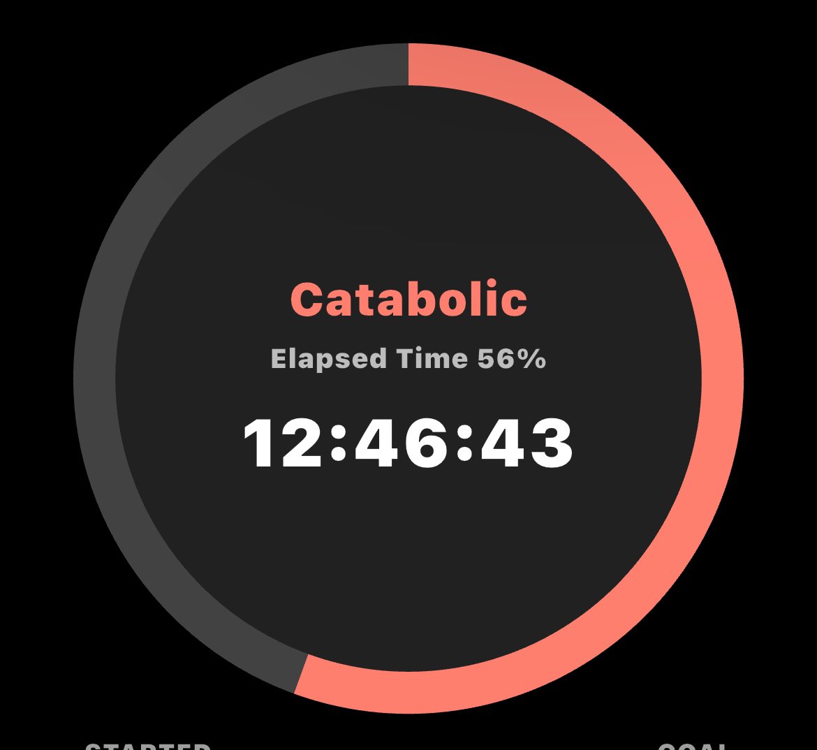 mostly___void's tweet image. going to fast til my meal tues