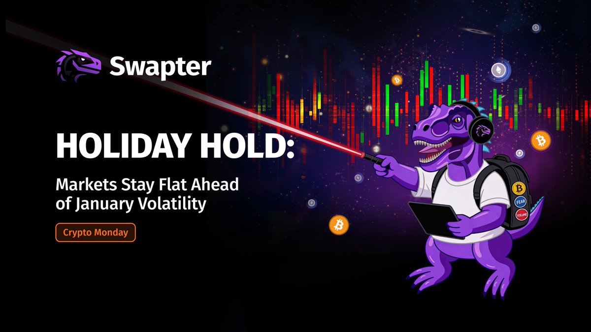 swapter_io's tweet photo. 🧊 Holiday Hold: The crypto market stays flat as January volatility looms.
BTC and ETH remain rangebound, with low volumes and no clear trend.
What’s next? Full analysis & forecast from Swapter👇
🔗 https://t.co/WH3x2oJGqR
#Crypto #Bitcoin #Ethereum #Swapter #MarketAnalysis https://t.co/NGsOxau1ea