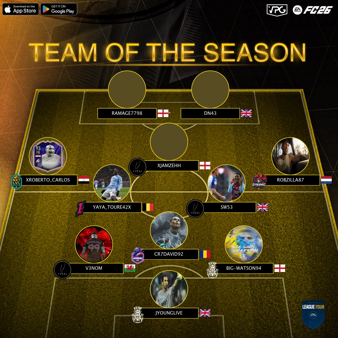 ⭐ Team of the season
📊 Final Standings
⚽️ @easportsfc Competitive 11v11
🏆 <a href="/VPGEurope/">Virtual Pro Gaming | Europe</a> - League 4

1: <a href="/IMPULSIVE2025/">IMPULSIVE</a> 🇳🇱
2: <a href="/Fc_Vital/">Vital</a> 🏴󠁧󠁢󠁥󠁮󠁧󠁿
3: <a href="/Th3Pharaohs/">HORUS</a> 🇪🇬
4: <a href="/NextLvlHQ/">NextLevelHQ</a> 🏴󠁧󠁢󠁥󠁮󠁧󠁿
5: #GnR 🇮🇱
6: <a href="/casanostra_cp/">CASANOSTRA</a> 🇲🇦
7: <a href="/IROAS_esport/">IROAS</a> 🇫🇷
8: @7GENERATION2020 🇪🇬 
9: <a href="/rudads2025/">Really Unsocialdads</a> 🇬🇧
10: