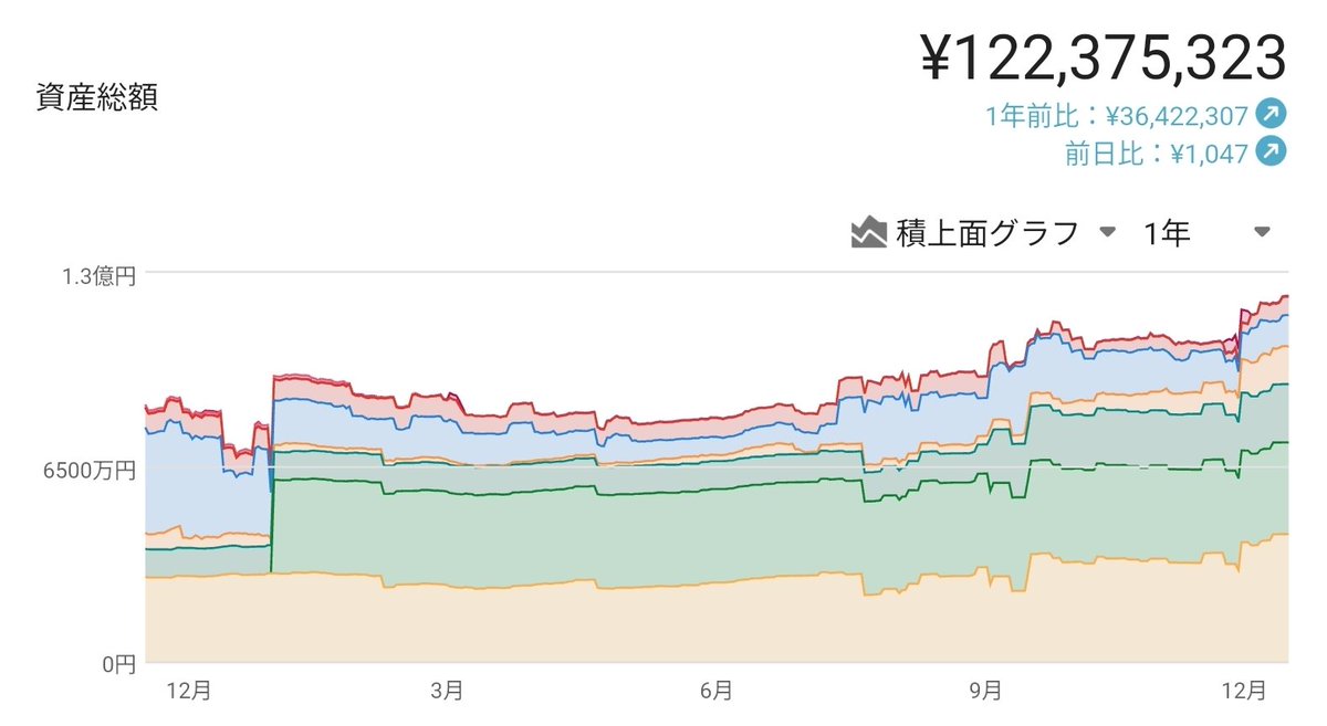 まーちゃん🌠 tweet media