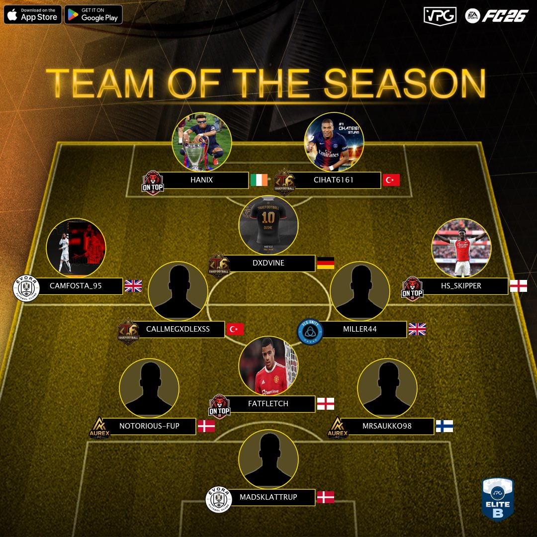 OfficialVPG's tweet image. 👥 ⭐ Team of the season
📊 Final Standings
⚽️ @easportsfc Competitive 11v11
🏆 @VPGEurope - Elite B

1: @OnTopFIFA1 🏴󠁧󠁢󠁥󠁮󠁧󠁿
2: @FenixEAFC 🏴󠁧󠁢󠁳󠁣󠁴󠁿
3: @UnityEsportsGG 🏴󠁧󠁢󠁳󠁣󠁴󠁿
4: @R4P11s 🏴󠁧󠁢󠁥󠁮󠁧󠁿
5: @FcEvora 🏴󠁧󠁢󠁥󠁮󠁧󠁿
6:  #Mortifera 🇳🇱
7: @VexOficiaal 🇪🇸
8: @AurexFC 🏴󠁧󠁢󠁥󠁮󠁧󠁿
9: @Oeste_Gaming 🇵🇹
10: @VelocityX25 🏴󠁧󠁢󠁥󠁮󠁧󠁿…
