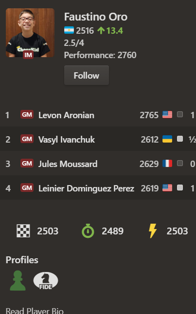 Insane performance by Fausti so far. But knowing his skills in blitz, it isn't that surprising.