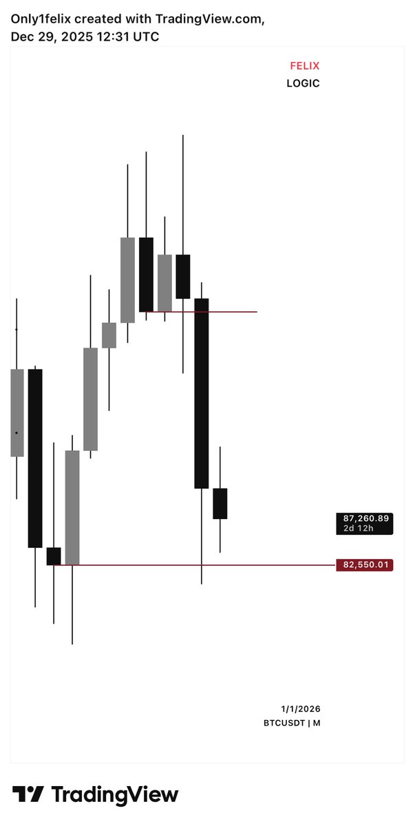 _only1felix_'s tweet image. Are you see what am seeing? Let have your thoughts in comments section 👇👇

Let’s see how this BTCUSDT Trade goes join us for more trade breakdown 

t.me/LetsTradeWithF…