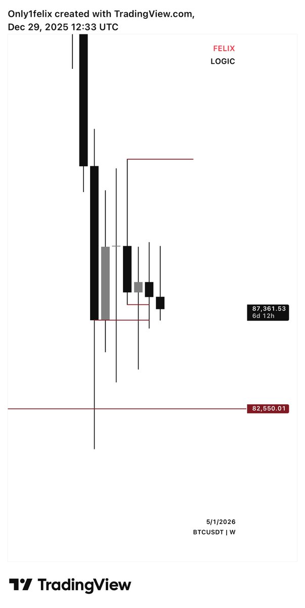 _only1felix_'s tweet image. Are you see what am seeing? Let have your thoughts in comments section 👇👇

Let’s see how this BTCUSDT Trade goes join us for more trade breakdown 

t.me/LetsTradeWithF…