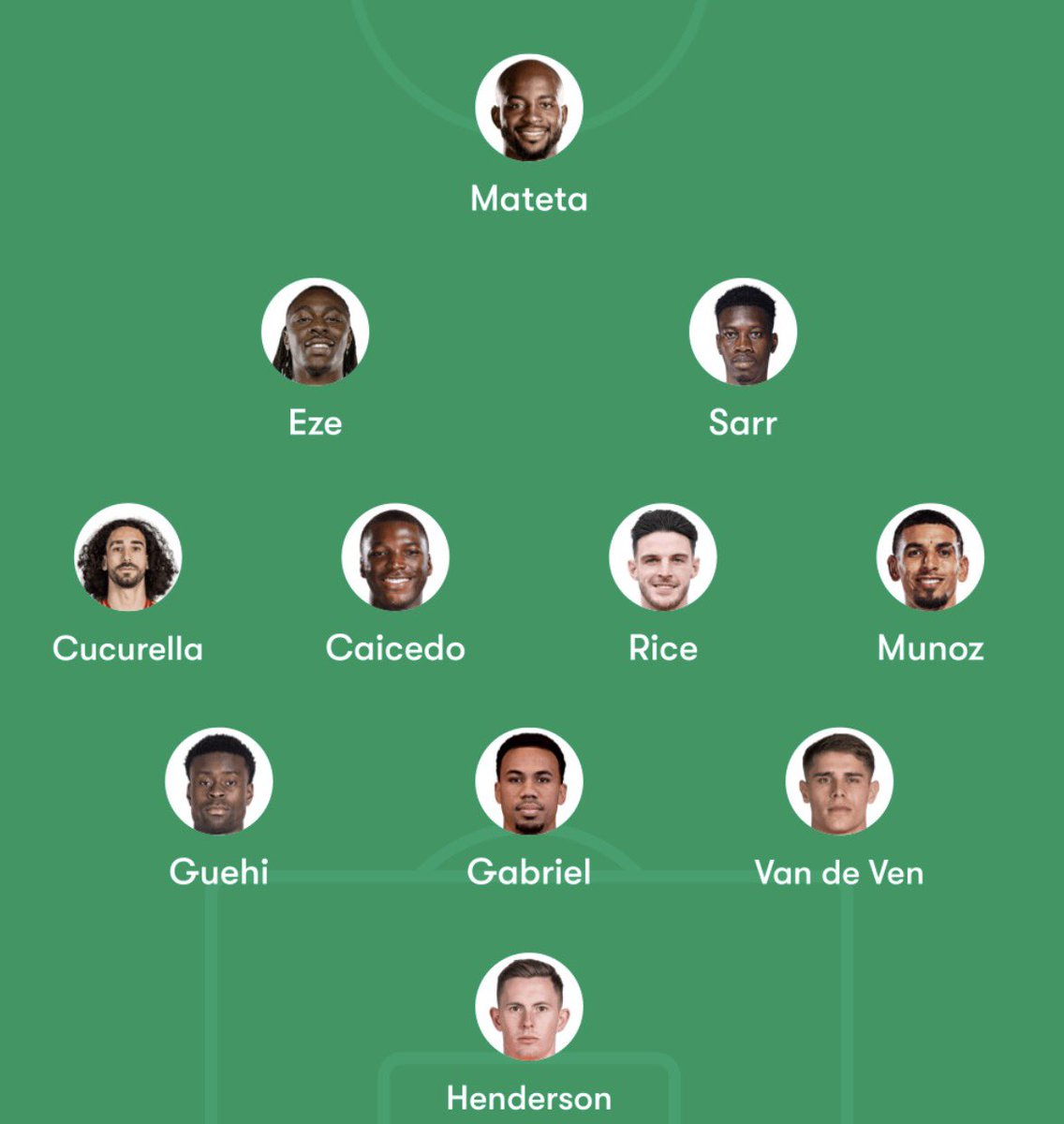 MrDomSmith's tweet image. Here’s my London team of 2025 (across the whole 12 months)…

@StandardSport colleagues @MattVerri and @tabuteauS have their say, too, but mine is clearly the best.

Our teams here: standard.co.uk/sport/football…