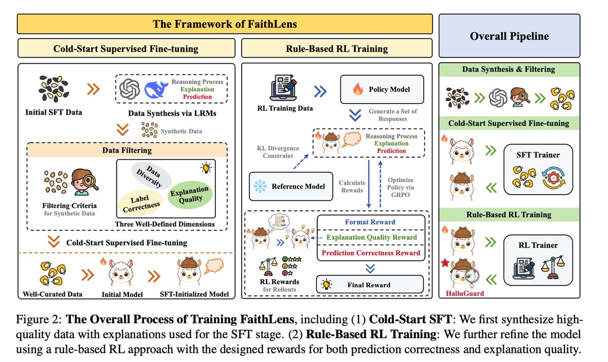 faithlens training diagram