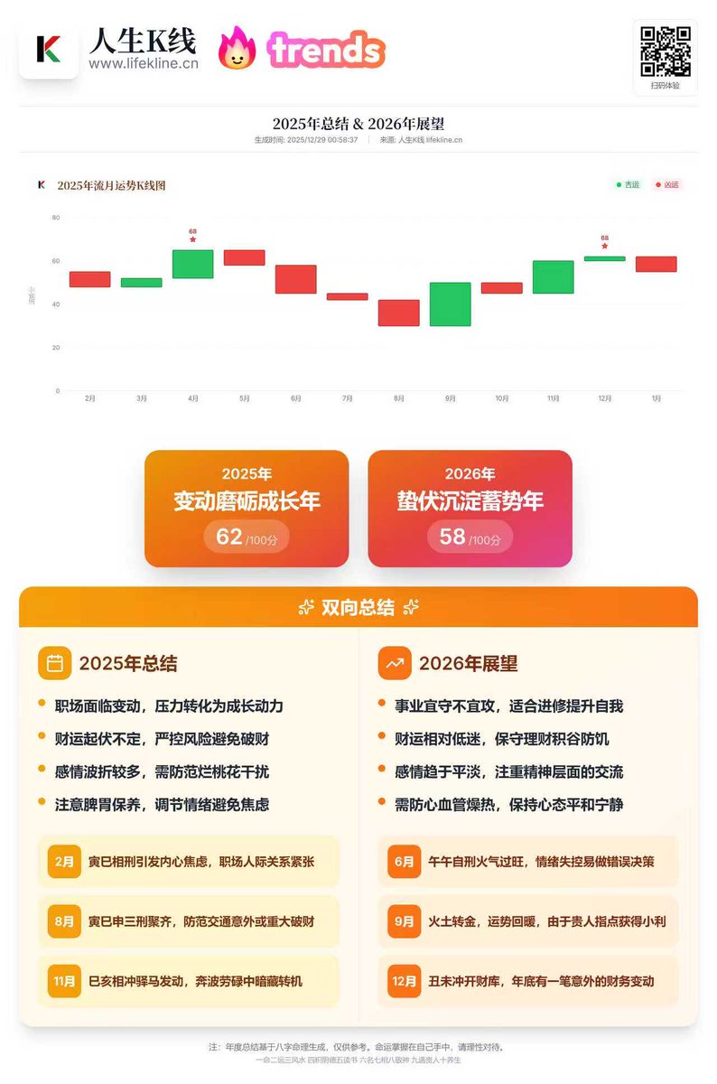 人生K线 tweet media