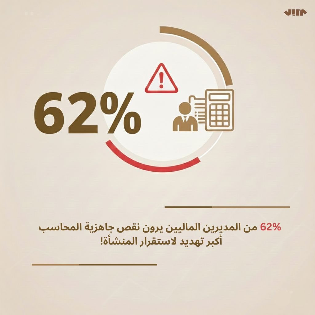 mozawil's tweet photo. خطأ محاسبي واحد قد يكلف الشركة نموّها، ويكلف المحاسب ثقته المهنية.

للمحاسب: دقتك هي بصمتك.
لصاحب العمل: أرقامك لا تتحمل التجربة.

ترقبوا الحل الذي سيغير قواعد اختيار الكفاءات المحاسبية قريباً
 .👀

#ترشيح_موظفين https://t.co/R55QOMYXs0