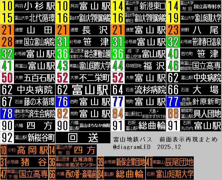 diagramLED's tweet photo. 2025年 フルカラーLEDバス行先表示 再現まとめ
①新潟交通
②富山地方鉄道(地鉄バス)
③しずてつジャストライン(静鉄バス)
④京成バス東京(旧京成タウンバス) レシップ表示器
今年も中部地方をメインに新規事業者でフルカラーLEDの表示を多く集めることができました
#行先表示　#LED再現　#再現まとめ https://t.co/gJ0KX4HDia