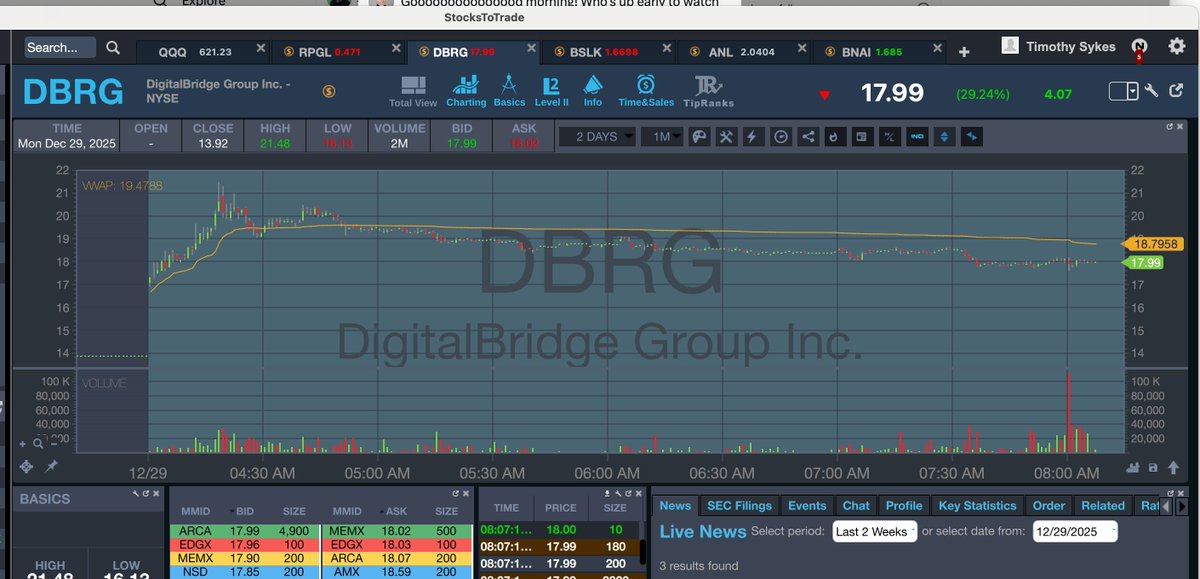 timothysykes's tweet photo. Gooooooooooooood morning! Who's up early to watch and learn from the biggest premarket runners like $RPGL $BNAI $DBRG $ANL $BSLK as this week should be a bit crazy with runners galore....to be sure, shorts will try to pound them down, but a few will like go parabolic like $FJET $ASPC $SIDU did last week...RETWEET THIS IF YOU ARE YOU PREPARED TO CAPITALIZE?!?!