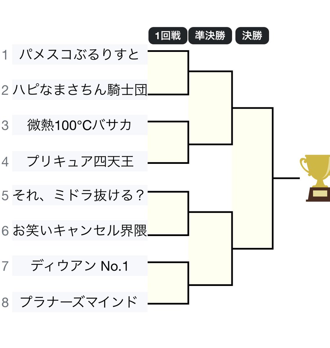 本日はD-tribe忘年会（オンライン）

団内戦で３人１組のチーム戦！！
合計８チームの白熱大バトル！！
この年の瀬に２４名のデュエリストが集まってくれることに感謝です！！

大会は環境禁止での戦いなので面白い戦いになりそうです！！

みんなで楽しんできます！！