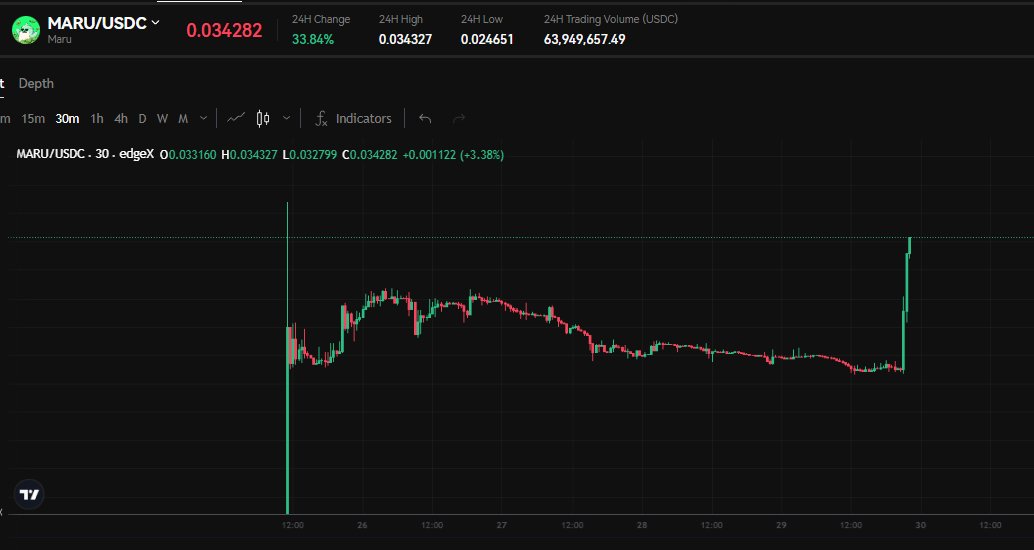 Masil 🇰🇷 .edge🦭 tweet media