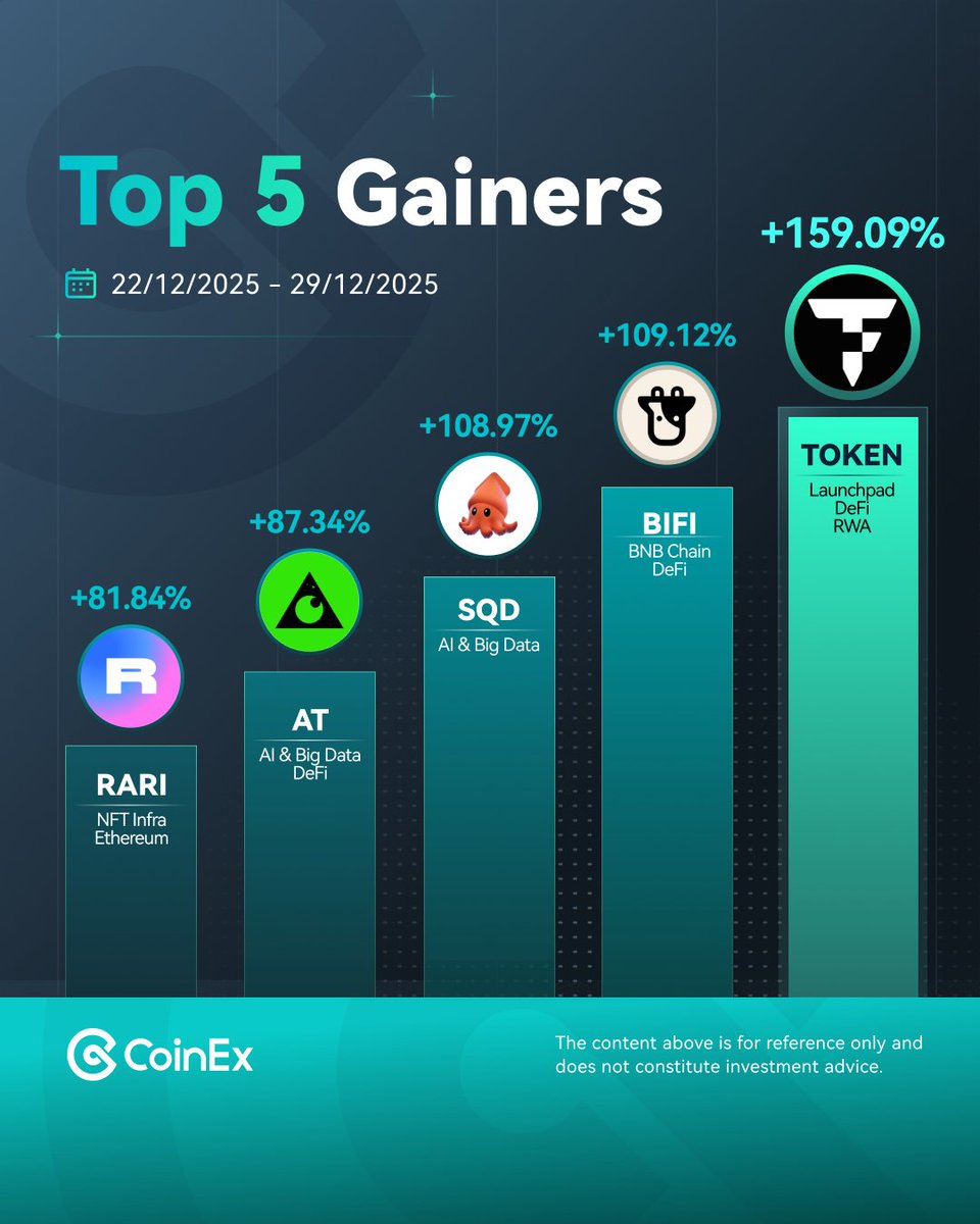 코인엑스 CoinEx Korea (@CoinexK) / Posts / X