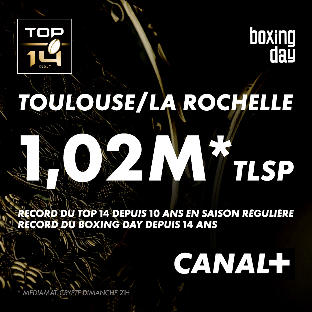 Le Boxing Day @Top14Rugby se termine en beauté sur CANAL+ avec Toulouse / La Rochelle 

🚀Record de la saison en cours
🚀Record historique pour un match de Boxing Day crypté depuis 2011
🚀Record du TOP 14 en saison régulière crypté depuis 2014