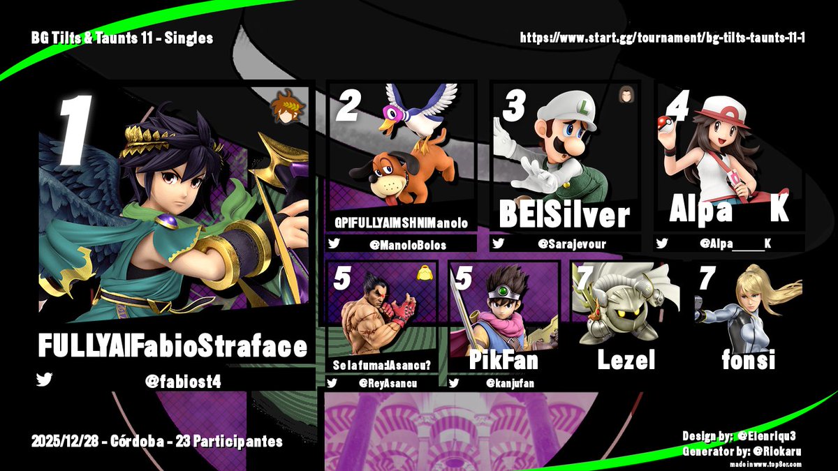 ¡Ayer tuvimos nuestro último mensual del año!
🥇 <a href="/fabiost4/">FabioStraface</a> 
🥈 <a href="/ManoloBolos/">GP | Manolo🐕‍🦺</a> 
🥉 <a href="/Sarajevour/">Silver</a> 
4º <a href="/Alpa_____K/">AlpaK</a> 
5ºs <a href="/ReyAsancu/">Asancu.</a> y <a href="/kanjufan/">PikFan</a> 
7ºs Lezel y Fonsi

¡Muchas gracias a todos por venir!
Esperamos que lo pasaseis genial y que volváis pronto