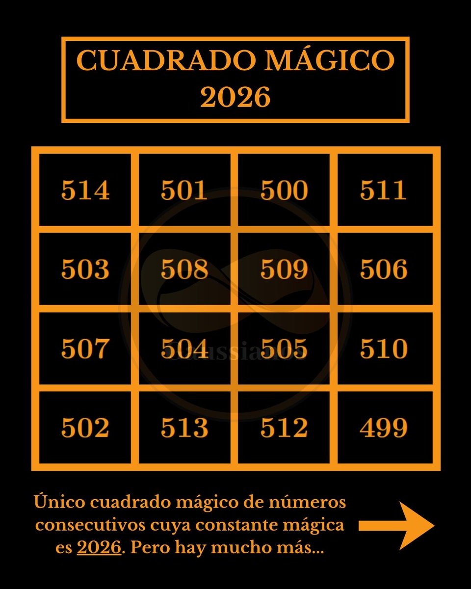 gaussianos tweet media