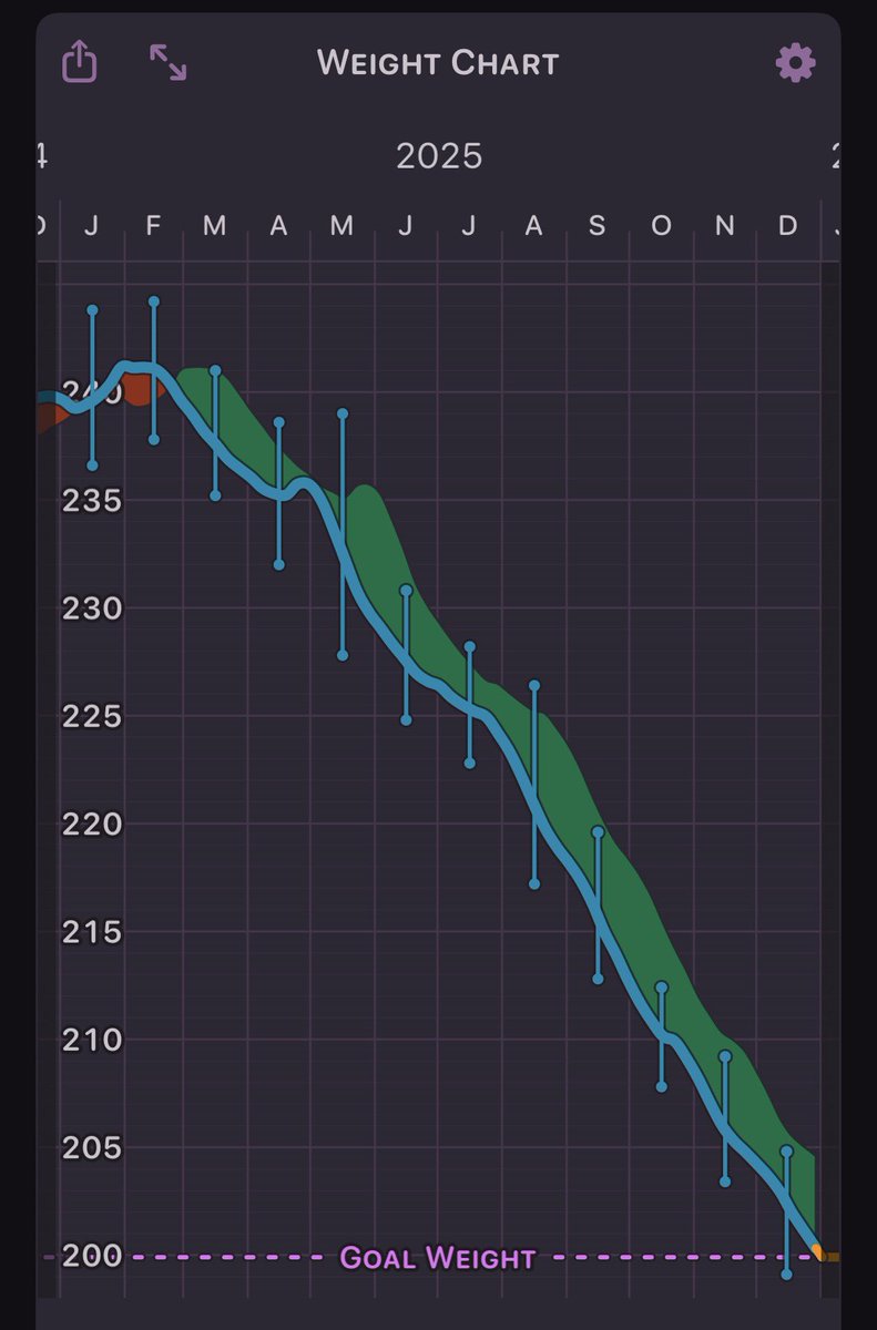 Clint Fiore 🦬 DM for Biz Deals tweet media