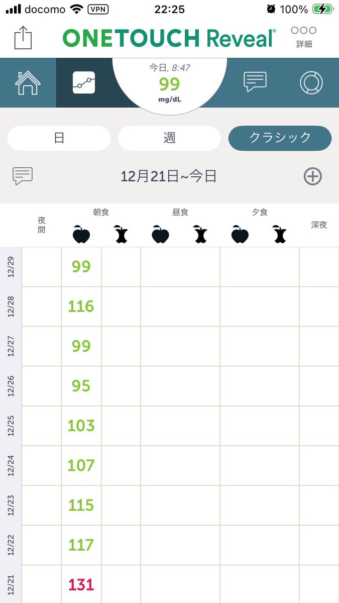 ORANGE_SPROCKET's tweet photo. これから、一生付き合って行く持病
#緩徐進行1型糖尿病 (#SPIDDM)
MY膵臓くん、宜しく頼んます🙏 https://t.co/e5Alto5G17