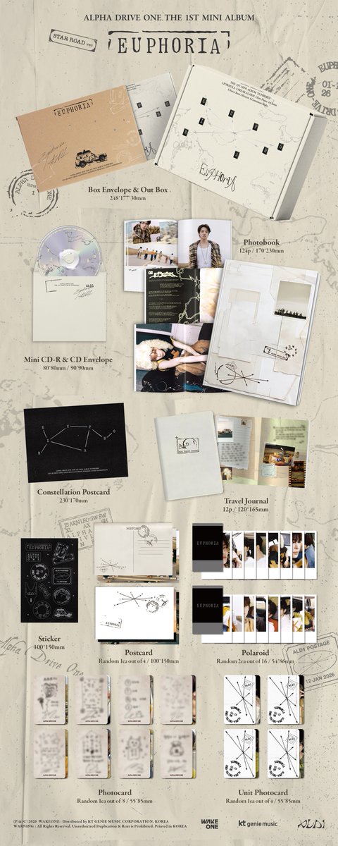 ALPHA DRIVE ONE 1st Mini Album 'EUPHORIA'🏎️ アルバム詳細公開, 新