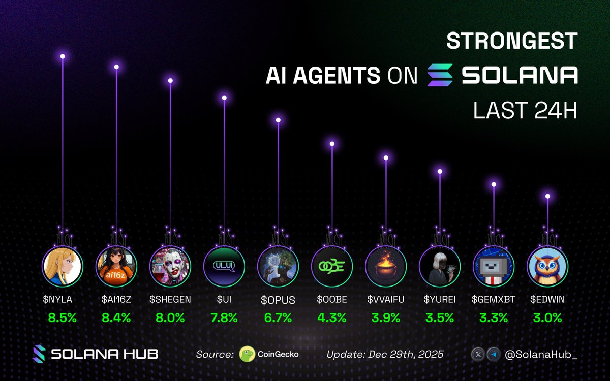 Solana Hub tweet media