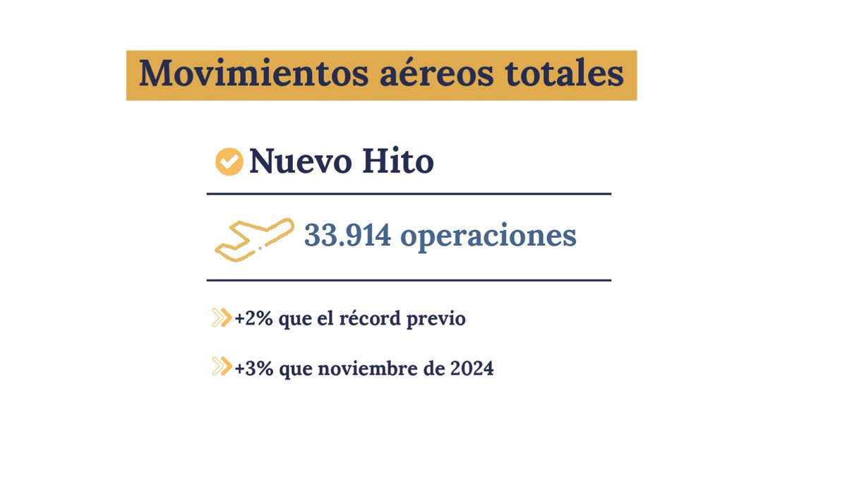 Ministerio de Economía tweet media