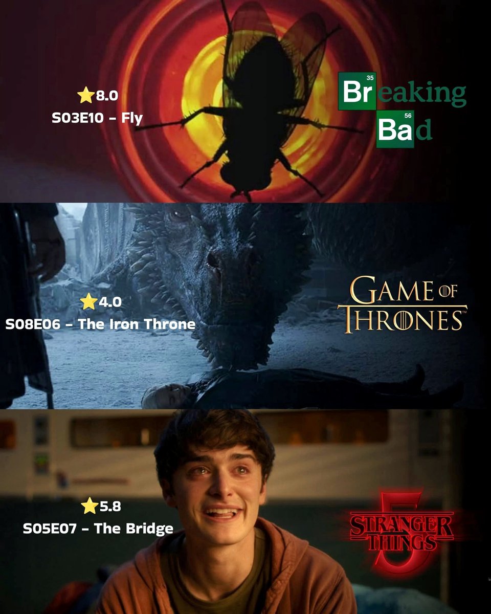 Cine_vichaar's tweet image. The lowest rated episode from the most popular tv shows