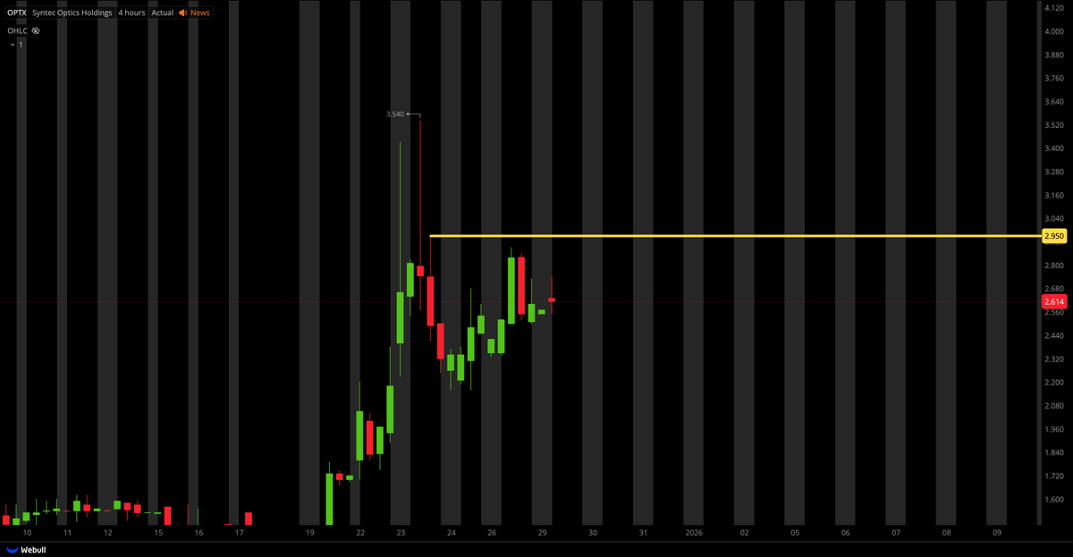 Tiger Line Trading tweet media