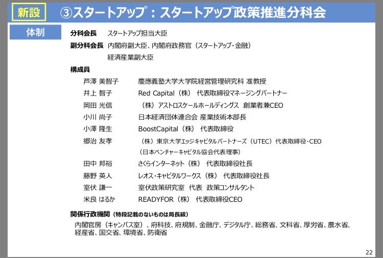 日本成長戦略会議の第二回会合で成長戦略の検討体制が発表されています。スタートアップ政策推進分科会は、なるほど！の布陣。素晴らしい議論の展開が期待されます。

cas.go.jp/jp/seisaku/nip…