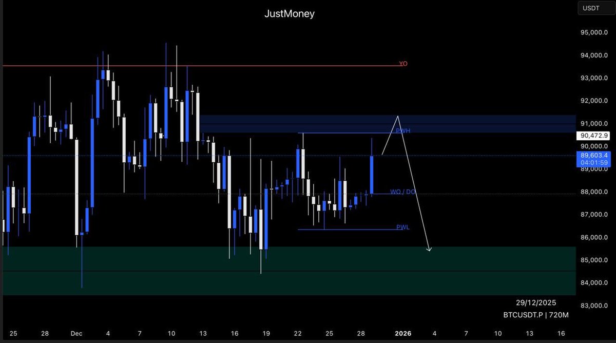 JustMoneyMarkets ™ tweet media