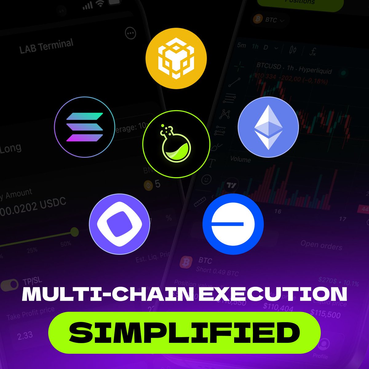 LAB (@LABtrade_) / Highlights / X