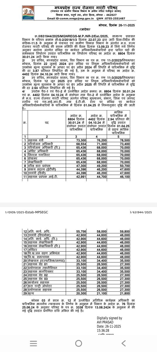 ग्राम रोजगार सहायक मप्र tweet media