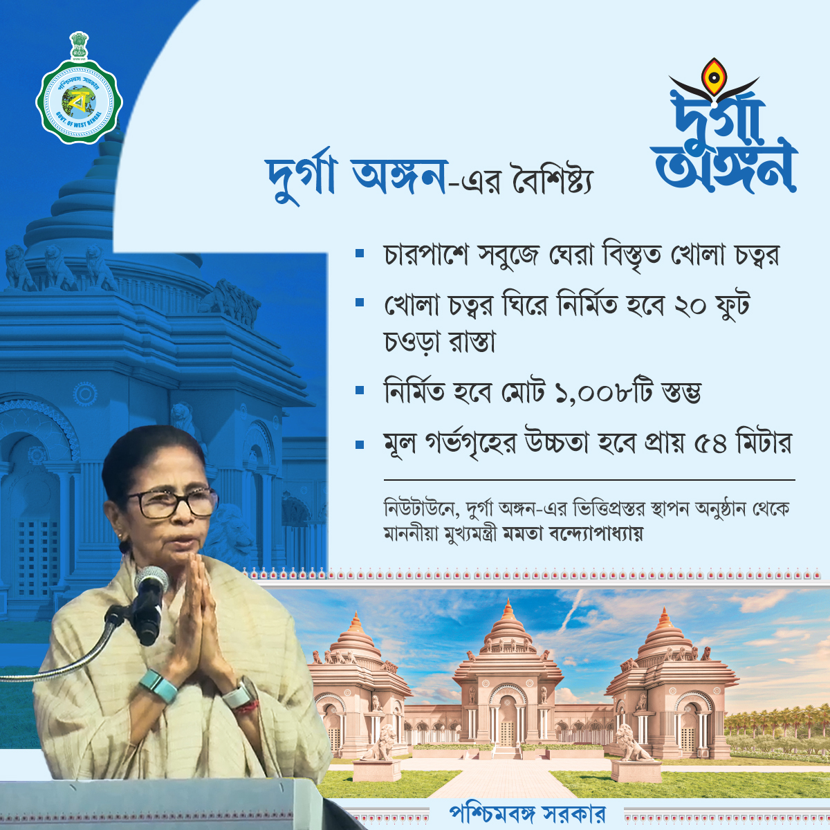 নিউটাউনের দুর্গা অঙ্গন ধর্ম, সংস্কৃতি ও ঐতিহ্যের মিলনক্ষেত্র হয়ে উঠবে বলে মাননীয়া মুখ্যমন্ত্রী মমতা বন্দ্যোপাধ্যায় জানালেন। সুবিশাল খোলা চত্বর ও নান্দনিক নির্মাণ হিসেবে দুর্গা অঙ্গন সারা বছর জুড়ে সাংস্কৃতিক কর্মকাণ্ডের এক নতুন ঠিকানা হয়ে উঠবে বলে জানালেন তিনি।
#DurgaAngan