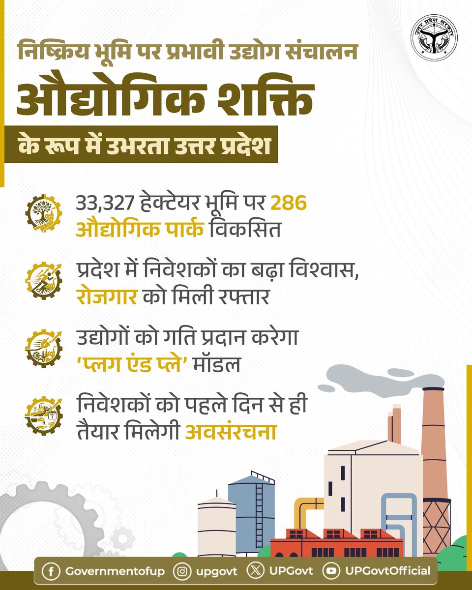 UPGovt's tweet photo. उत्तर प्रदेश ने आज देश के औद्योगिक मानचित्र पर अपनी मजबूत और निर्णायक उपस्थिति स्थापित की है। इसका स्पष्ट प्रमाण प्रदेश में औद्योगिक भूमि के प्रभावी, योजनाबद्ध और सक्रिय उपयोग में दिखाई देता है।

प्रदेश में अब तक 286 औद्योगिक पार्कों का विकास किया जा चुका है। यहां उद्योग वास्तविक रूप से स्थापित होकर उत्पादन कर रहे हैं और बड़े पैमाने पर रोजगार सृजन में योगदान दे रहे हैं।

#NayeBharatKaNayaUP