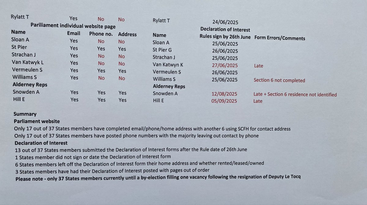 Mary Lowe tweet media