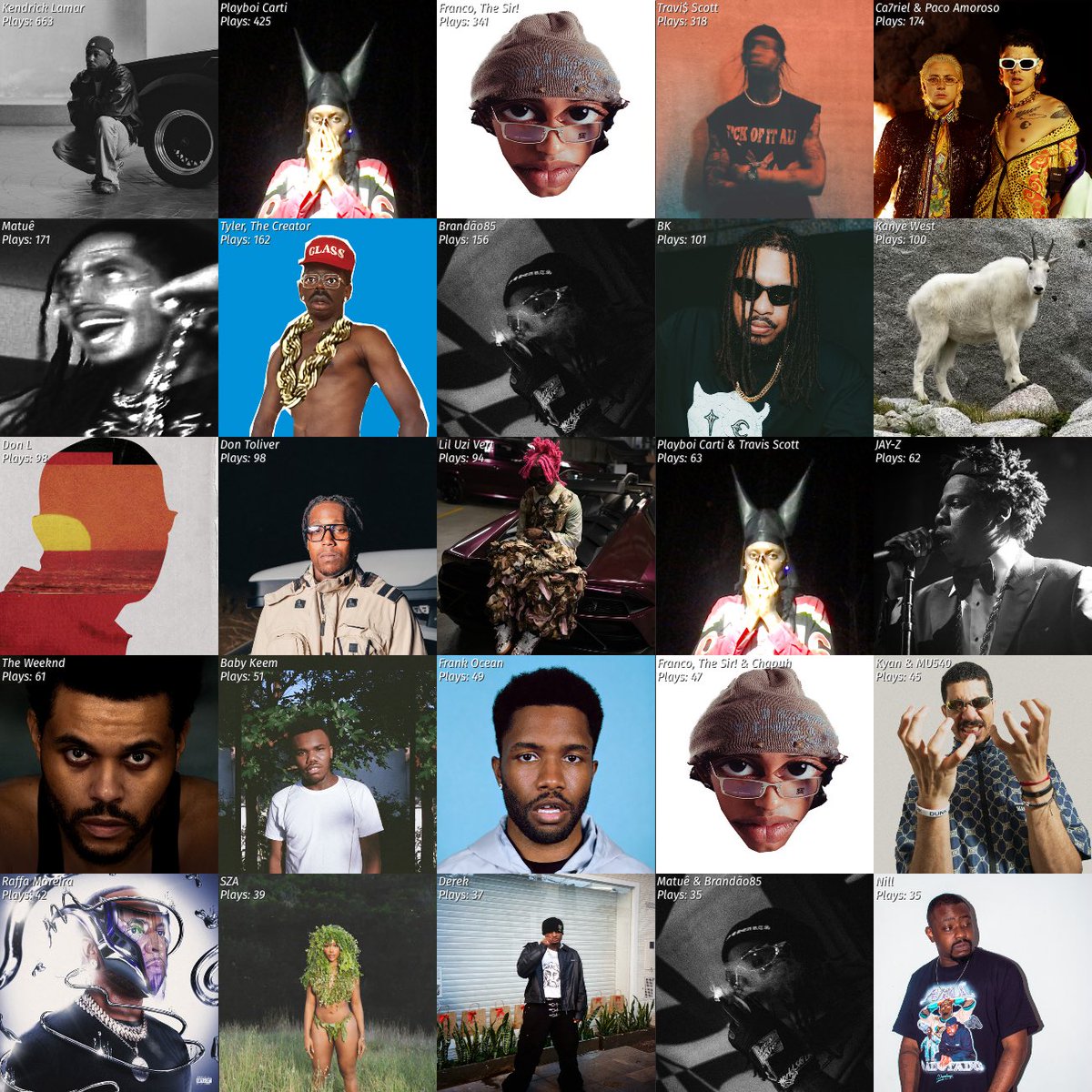 dandowski's tweet image. não ouvi música em 2025