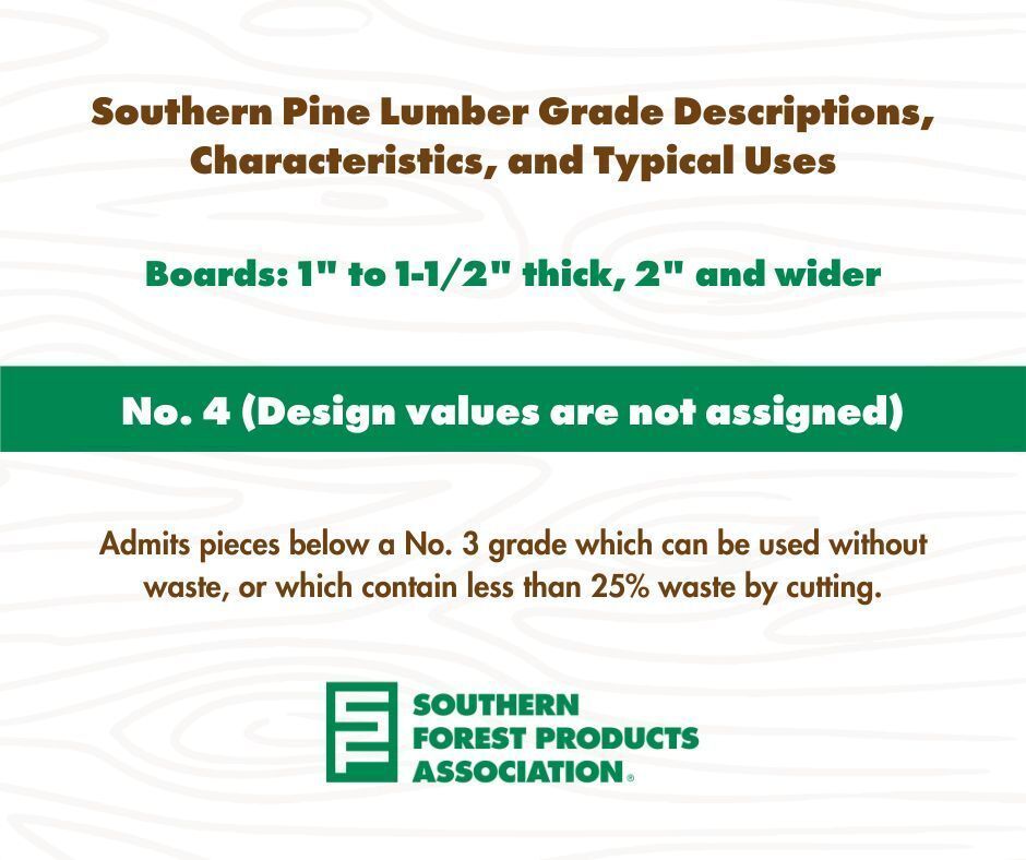 Do you know your Southern Pine products, grade descriptions, and characteristics, and typical uses? 

Learn more 👉 ow.ly/p9uu50R3z5Q

#southernpine #lumber #wood #lumbergrading #pine #sustainablebuilding #forestproducts #buildwithwood