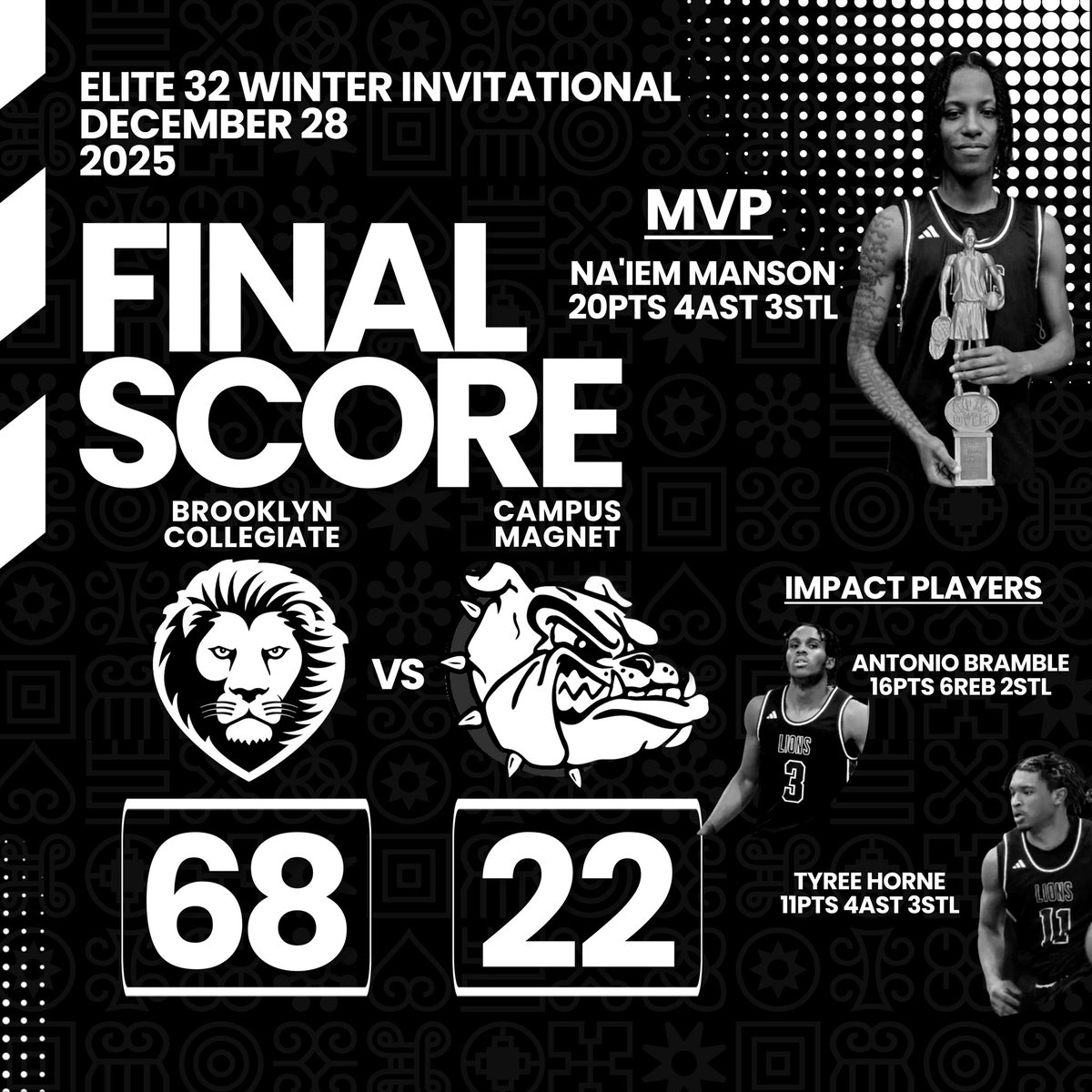 BKCollegiate_BB's tweet image. 68-22 win last night vs Campus Magnet. 5’11” 2026 PG Na’iem Manson won MVP: 20pts 4ast 3stl 3reb (6/9 3pt)