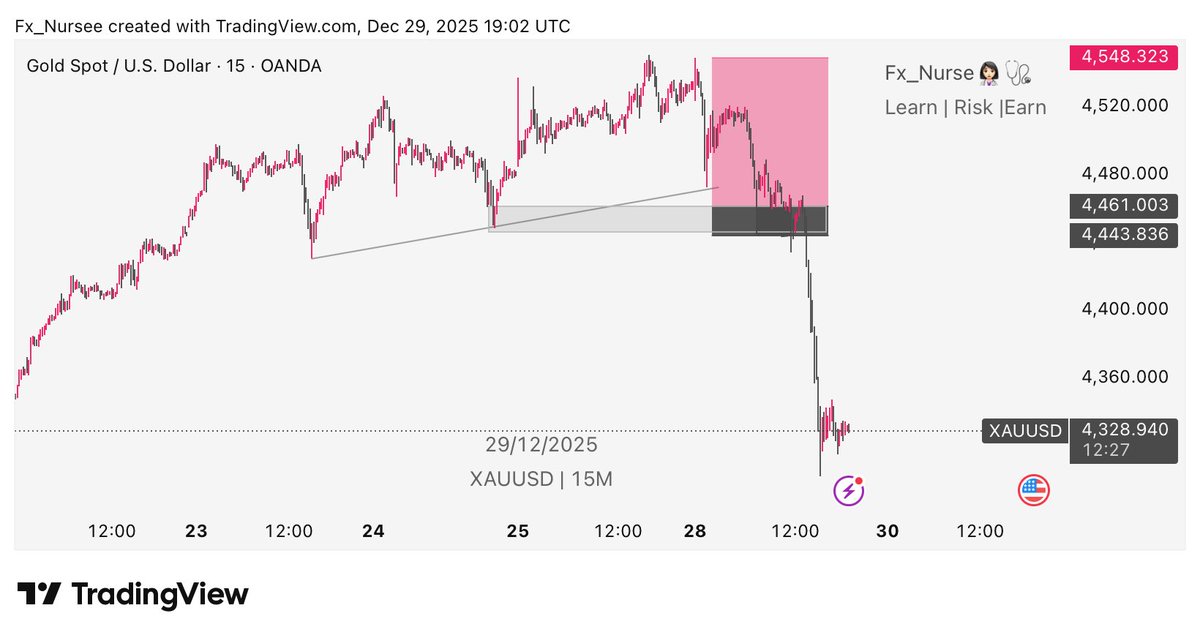Fx Nurse tweet media